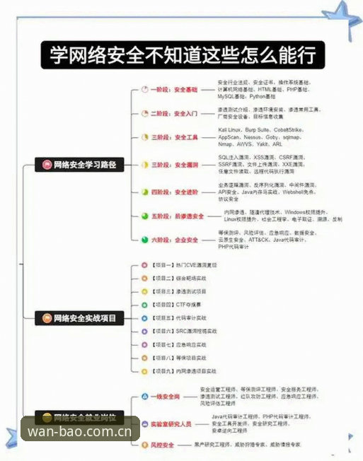 博万官方渠道详解：如何识别正版平台与安全操作指南